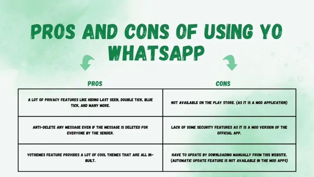 Pros And Cons of Using Yo Whatsapp